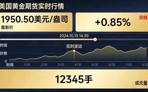美国黄金期货实时行情2026年怎么看？核心指标及新手解读实操指南是什么？