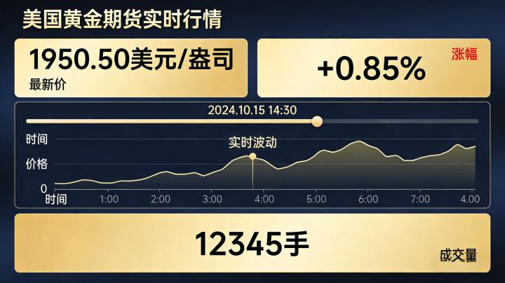 美国黄金期货实时行情2026年怎么看？核心指标及新手解读实操指南是什么？