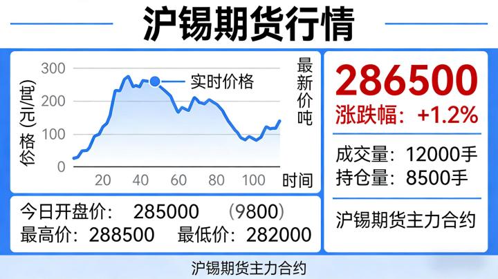 沪锡期货行情2026年怎么样?短期波动及中长期趋势全面解读?