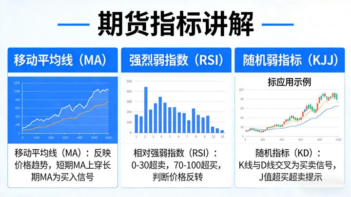期货指标讲解2026年新手必看,如何正确运用指标规避交易陷阱?