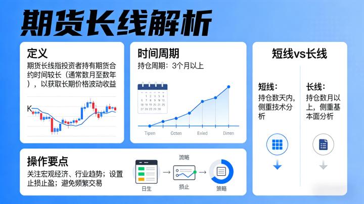 什么是期货长线2026年适合新手做吗?全面解读及实操指南