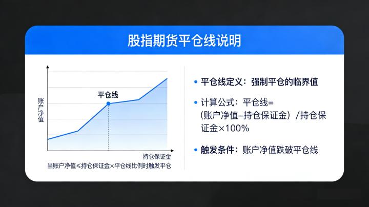 股指期货平仓线2026年是多少？计算方法及止损实操指南