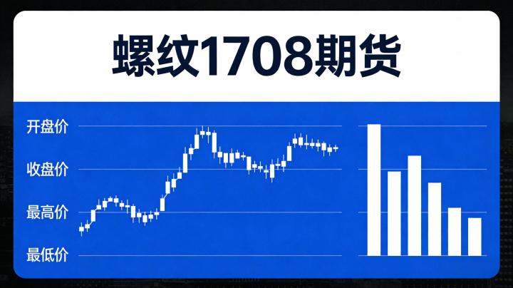 螺纹1708期货2026年有参考价值吗？历史走势及实操借鉴