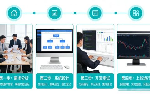 期货交易系统的建立 2026 需要遵循哪些逻辑与落地方法？