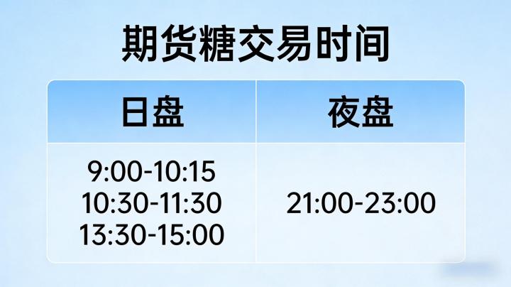 期货糖交易时间在2026年有调整吗？各品种交易时段详解