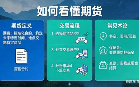如何看懂期货2026年？新手从零入门到读懂盘面的完整指南