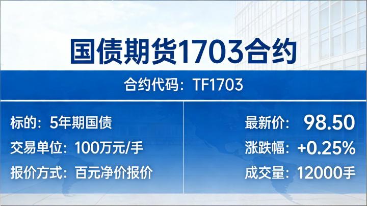 国债期货 1703 在 2026 年市场环境下有哪些运行特征与投资机会