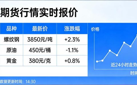 期货行情实时报价 2026 为何是交易决策中不可替代的基础工具