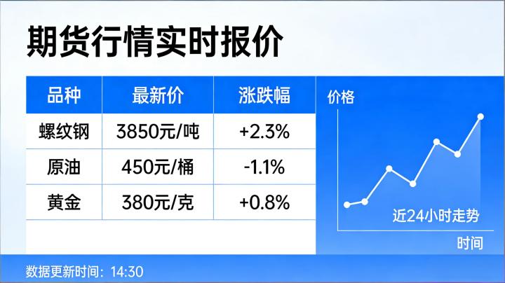 期货行情实时报价 2026 为何是交易决策中不可替代的基础工具