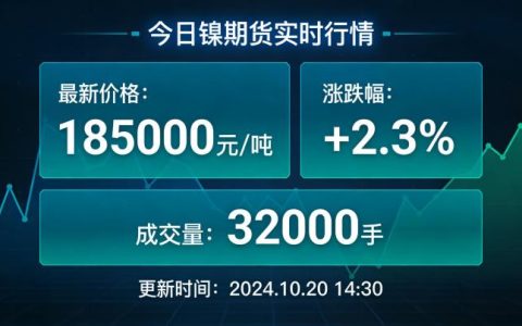 今日镍期货实时行情 2026 呈现怎样走势并蕴藏哪些交易机会
