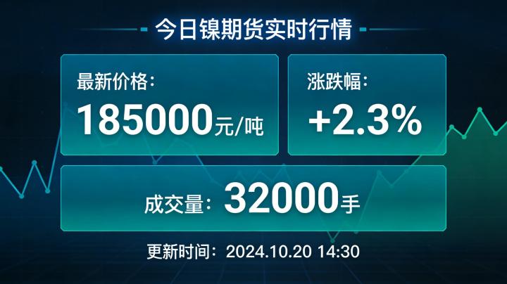 今日镍期货实时行情 2026 呈现怎样走势并蕴藏哪些交易机会