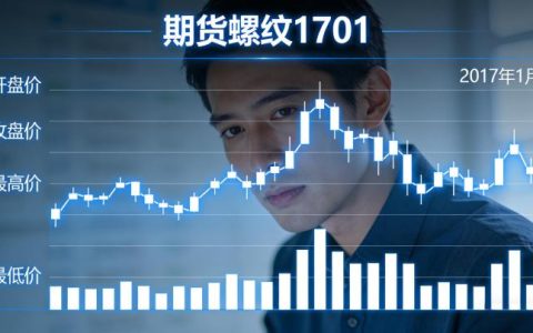 期货螺纹1701在2026年市场环境下有哪些运行特征与交易逻辑