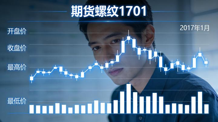 期货螺纹1701在2026年市场环境下有哪些运行特征与交易逻辑