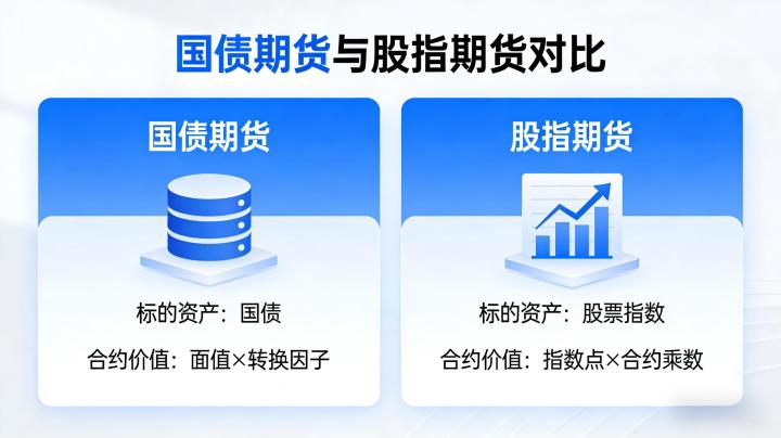 国债期货股指2026年有哪些联动关系及各自的投资逻辑差异