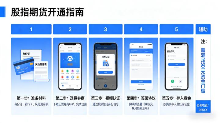 如何开通股指期货2026年最新流程及必备条件详解