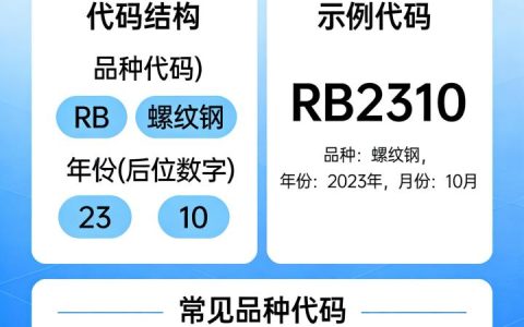 怎么看钢铁期货代码 2026 快速识别品种与合约，避免下单错误