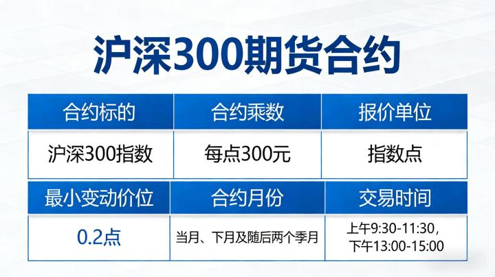 沪深 300 期货合约 2026:完整合约细则与交易要点,新手如何快速上手 IF 合约