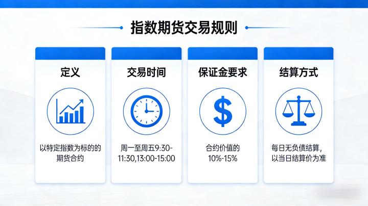 指数期货交易规则 2026:全面解读交易流程、风控与交割,合规交易不踩坑