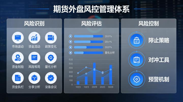 期货外盘风控2026:从风险识别到实操措施,守住外盘期货交易安全底线