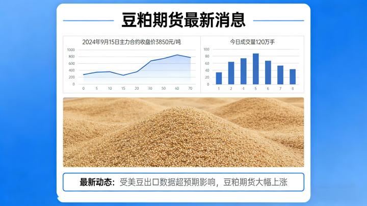 豆粕期货最新消息 2026:当前行情驱动与未来趋势解读