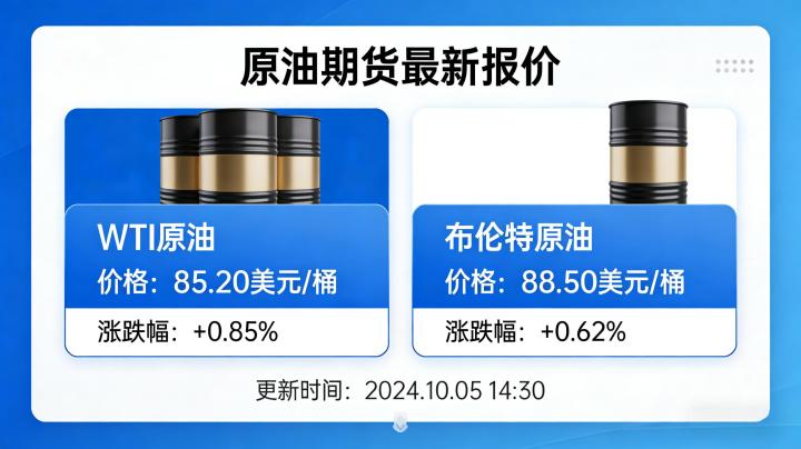 原油期货最新报价2026年2月26日最新情况及影响因素有哪些？