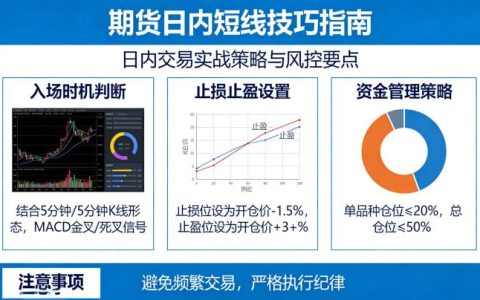 期货日内短线技巧 2026：如何在高波动市场稳定盈利