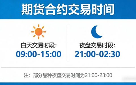 期货合约交易时间2026年国内主流品种最新汇总及解读？
