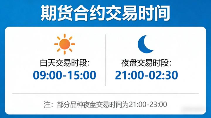 期货合约交易时间2026年国内主流品种最新汇总及解读?