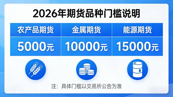 期货品种门槛2026年国内主流品种最新标准及入门指南?