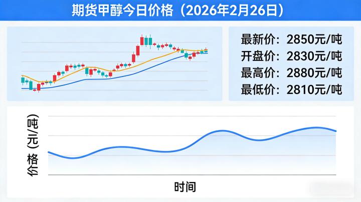期货甲醇今日价格2026年2月26日最新行情及影响因素解析？