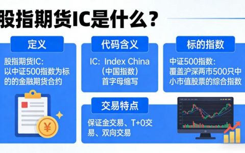 股指期货ic是什么意思2026：一文读懂IC合约定义、规则与交易逻辑