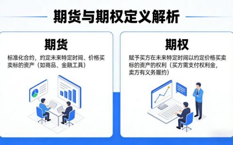 什么叫期货什么叫期权2026年最易懂科普及核心区别解析？