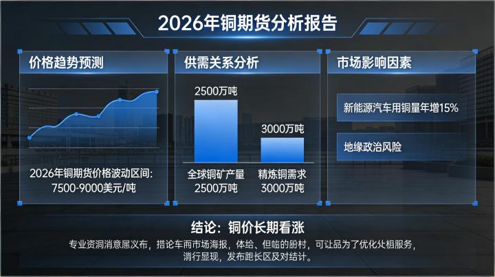 铜期货分析 2026：影响价格走势的供需宏观与产业因素有哪些及投资策略如何制定