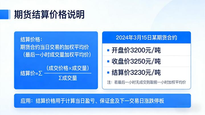 期货的结算价格2026年怎么确定?规则解析及实操应用全指南