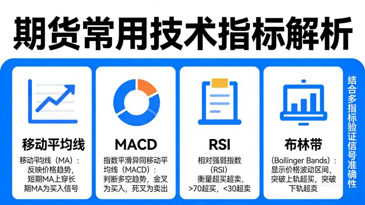 期货用什么指标2026年最实用？全品类指标解析及实操用法指南