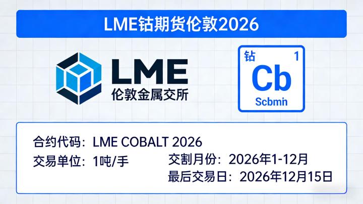 lme钴期货伦敦 2026年投资逻辑与实操要点到底有哪些？