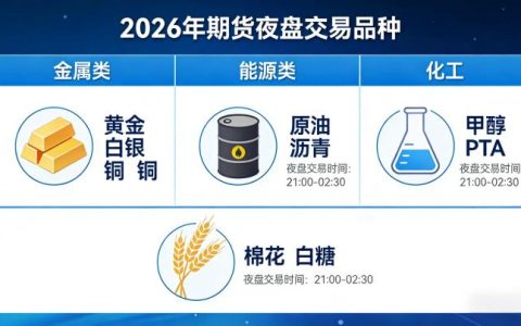 期货哪些品种有夜盘2026年？全品种汇总及交易时间实操解析