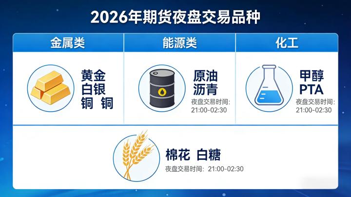 期货哪些品种有夜盘2026年?全品种汇总及交易时间实操解析