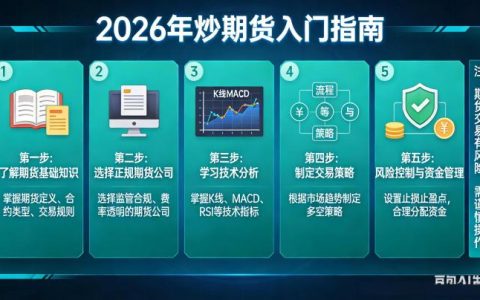 怎样炒期货入门2026年？新手零基础实操全指南