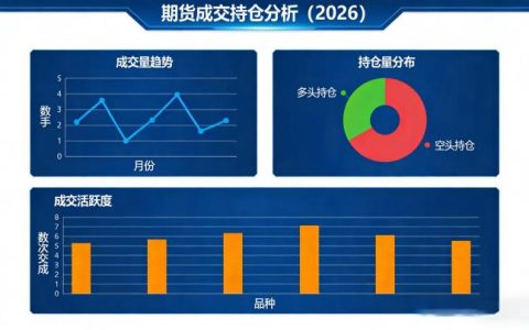 期货成交持仓分析 2026年如何通过数据解读把握市场动向？