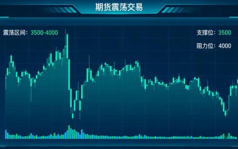 期货震荡交易 2026年投资者如何精准把握节奏实现稳定盈利？