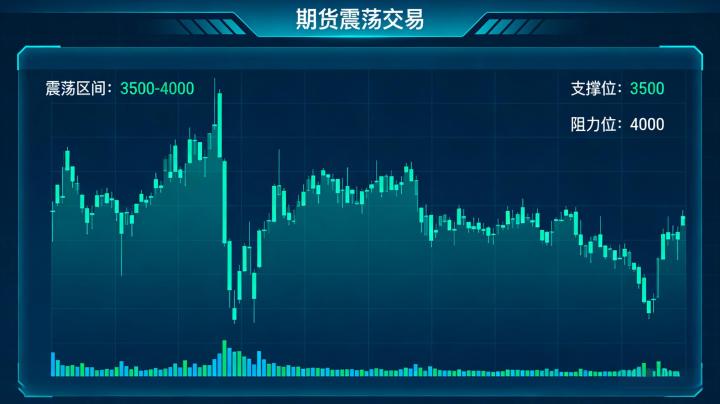 期货震荡交易 2026年投资者如何精准把握节奏实现稳定盈利？