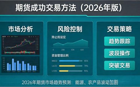 期货成功交易方法 2026年投资者如何掌握并灵活运用实现盈利？