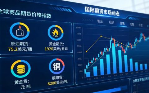 猪肉国际期货价格走势分析 影响因素与市场展望