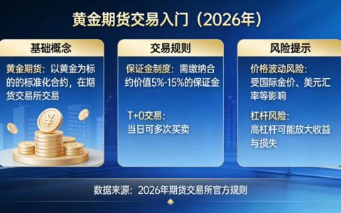 黄金期货交易入门2026年，新手零基础如何稳步上手实操？