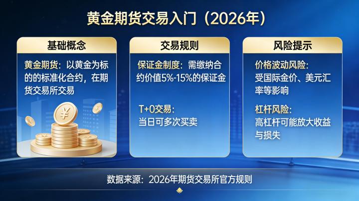 黄金期货交易入门2026年,新手零基础如何稳步上手实操?