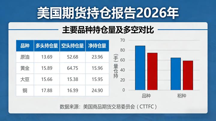 美国期货持仓报告2026年，如何精准解读并运用到实际交易中？