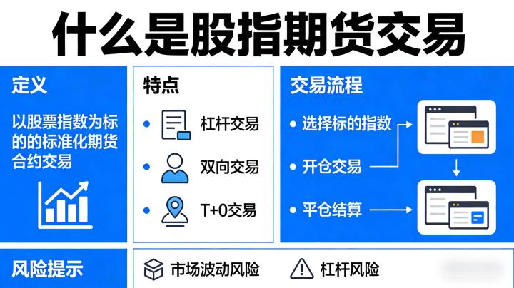 什么是股指期货交易2026年?新手必懂的定义、规则及实操要点
