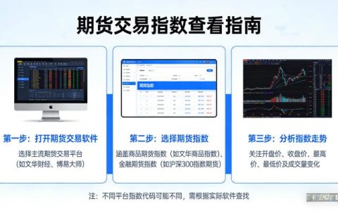怎么看期货交易指数？新手也能看懂的实操指南