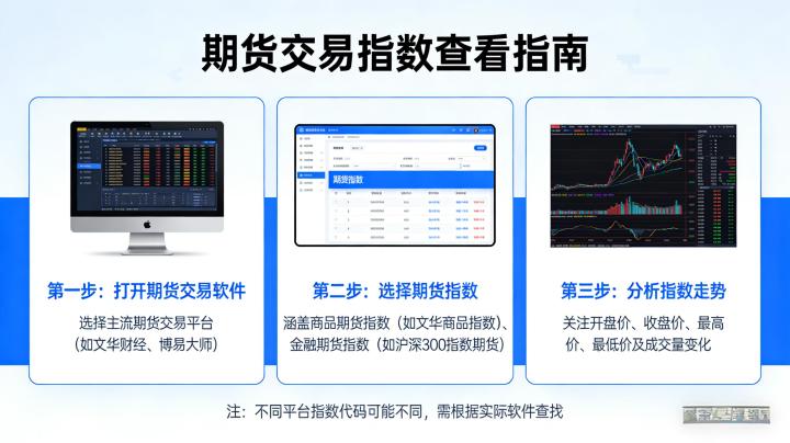 怎么看期货交易指数？新手也能看懂的实操指南
